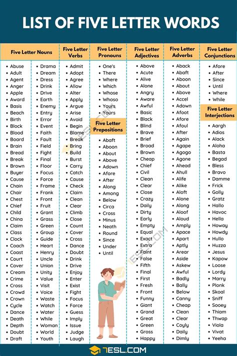 5 letter words containing ois|5 Letter Words with OIS in Them